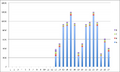 The idea of histogram